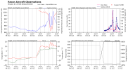 recon_AF309-0814A-MILTON_timeseries.png