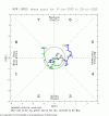 rmm.phase.Last40days (1).gif