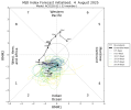 mjo_rmm.daily.20250804.png