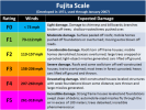 Fujita Scale.png