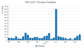 Tornado Deaths.png