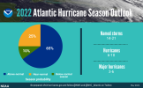 IMAGE-Hurricane-Outlook-May-2022-Pie-052422-NOAA.png