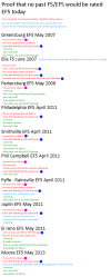 2007-2013 EF5 problems.png
