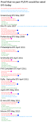 2007-2013 EF5 problems.png