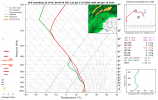 gfs_2023011712_fh198_sounding_33.14N_86.60W.png