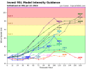 95L_intensity_latest.png