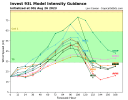 93L_intensity_latest.png