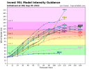 95L_intensity_latest.png