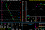 2023120412_GFS_126_33.95,-88.39_severe_sfc.png