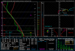 gfs_2023120612_084_33.75--87.75.png