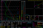 2023120821_RAP_025_34.04,-88.50_severe_sfc.png