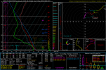 2023120818_NAM_030_34.06,-88.45_severe_sfc.png