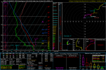 2023120818_NAMNST_030_34.02,-88.45_severe_sfc.png