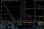 gfs_2024022018_171_38.75--90.5.png