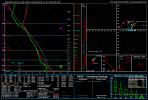 gfs_2024032912_105_33.5--85.75.png