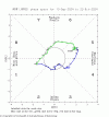 rmm.phase.Last40days.gif