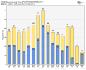 ecmwf-deterministic-KTUP-daily_tmin_tmax-6596800.png