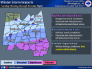 winterstorm impacts.png