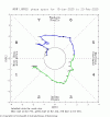 rmm.phase.Last40days.gif