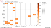opt_wfo__network_WFO__station_LIX__state_IA__ugc_IAC169__fema_7__c_single__phenomena_HW__signi...png