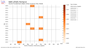 opt_wfo__network_WFO__station_PQR__state_IA__ugc_IAC169__fema_7__c_single__phenomena_SV__signi...png