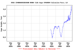 USGS.294606093203600.250731.00065..20200819.20200826..0.p50.png USGS.294606093203600.250731.00065..20200819.20200826..0.p50.png