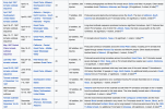 Screenshot_2020-09-05 List of North American tornadoes and tornado outbreaks - Wikipedia.png