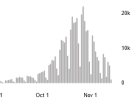 Screenshot_2020-11-16 Belgium WHO Coronavirus Disease (COVID-19) Dashboard.png