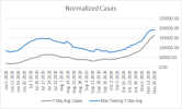 Normalized Cases.png