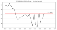 bham temp.png