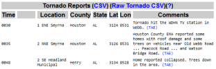TornadoReports.PNG