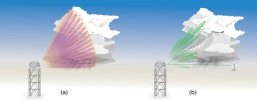 Artists-depiction-of-example-capabilities-of-a-fully-digital-phased-array-weather-radar.jpg