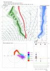 plot_meteogram-worker-commands-7448fc798c-btdh2-6fe5cac1a363ec1525f54343b6cc9fd8-VHnZul.png