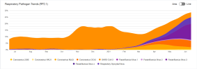 RPTTrends.png